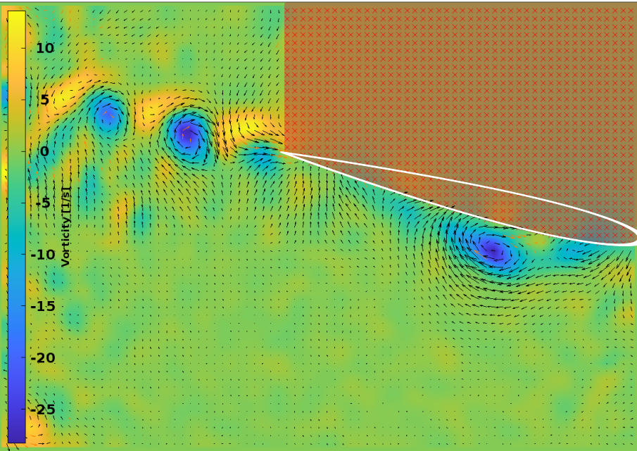 Velocity Triangle at Rotor Midspan