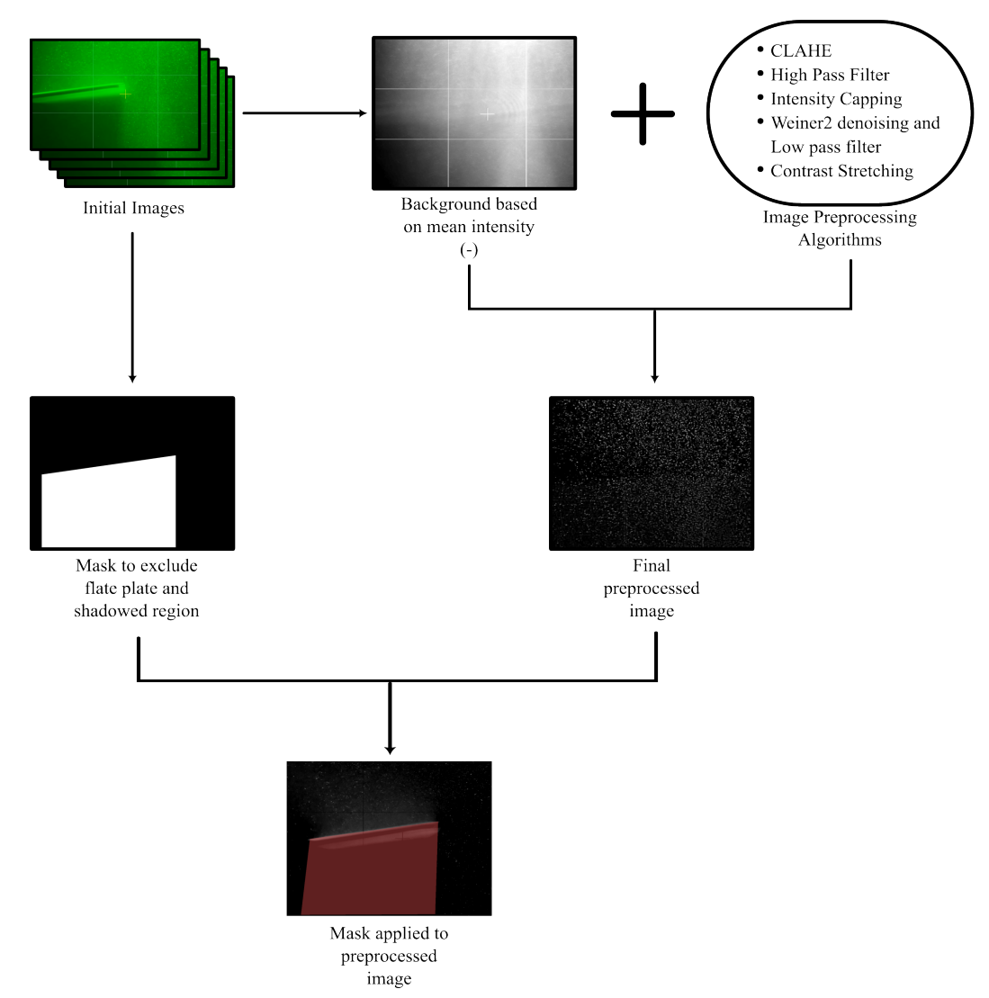 Velocity Triangle at Rotor Midspan
