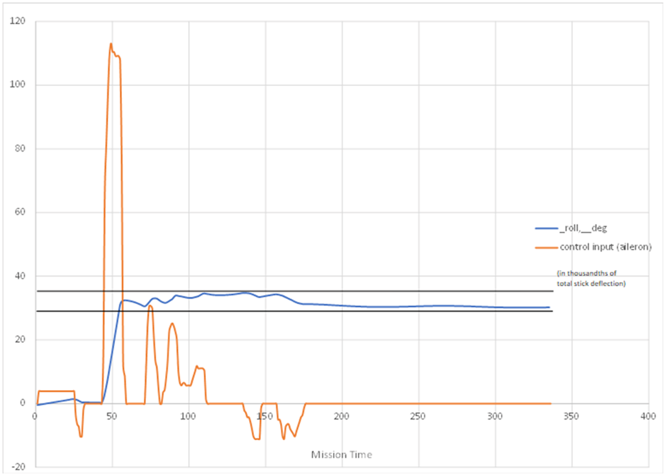 Velocity Triangle at Rotor Midspan