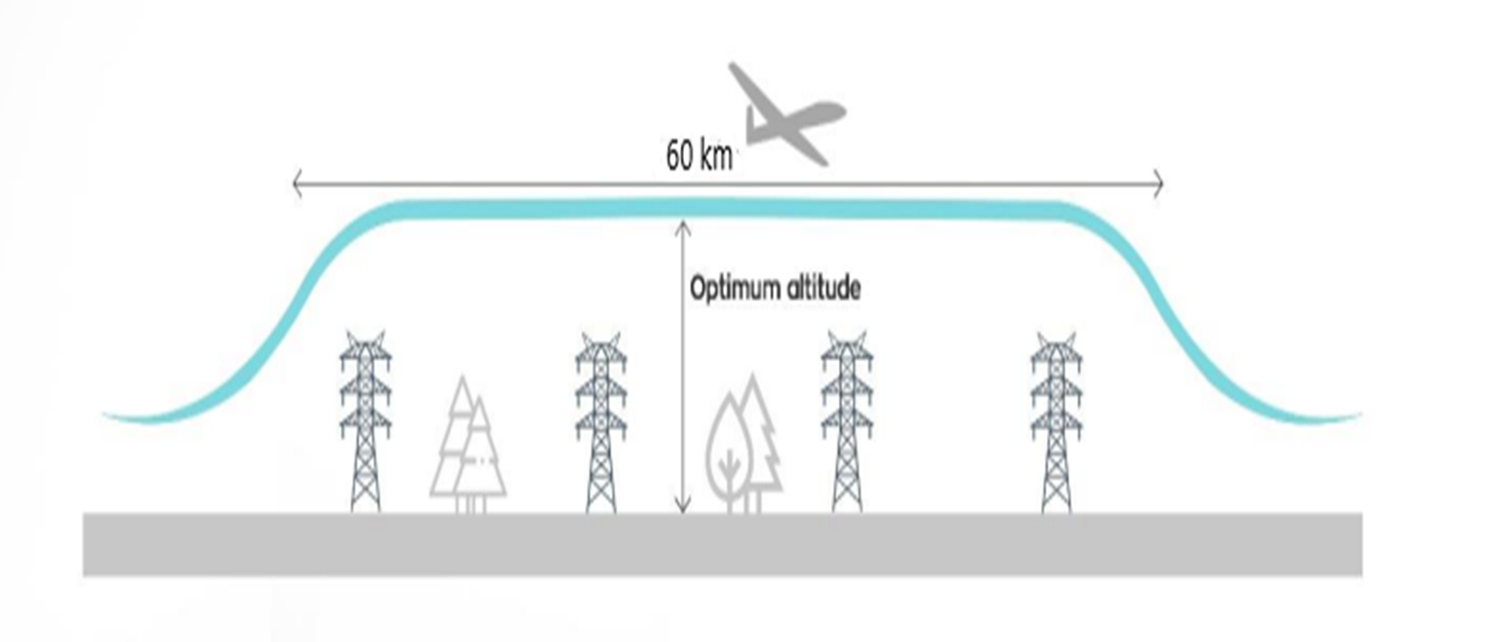 Velocity Triangle at Rotor Midspan
