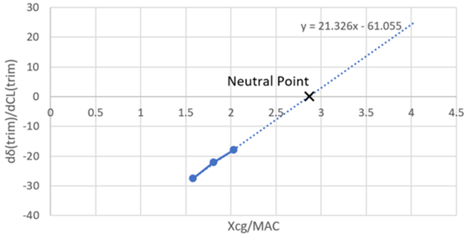 Velocity Triangle at Rotor Midspan