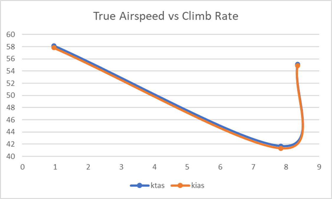 Velocity Triangle at Rotor Midspan