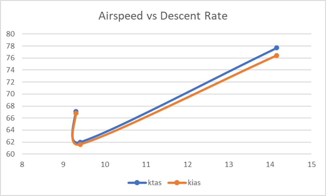 Velocity Triangle at Rotor Midspan