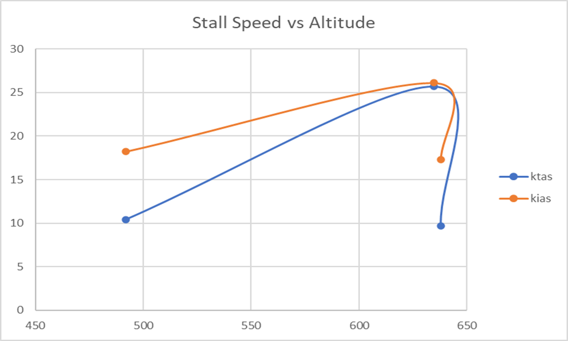 Velocity Triangle at Rotor Midspan