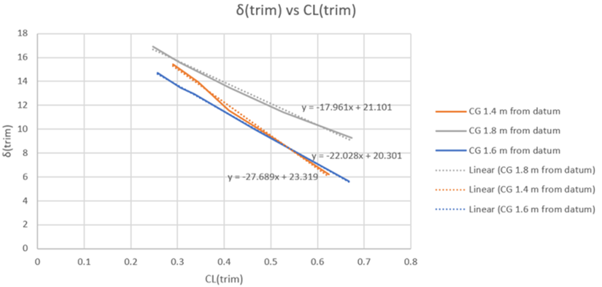 Velocity Triangle at Rotor Midspan